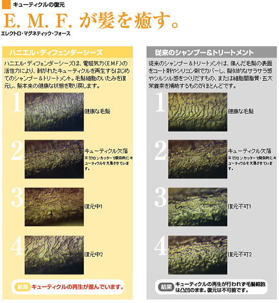 キューティクルの復元