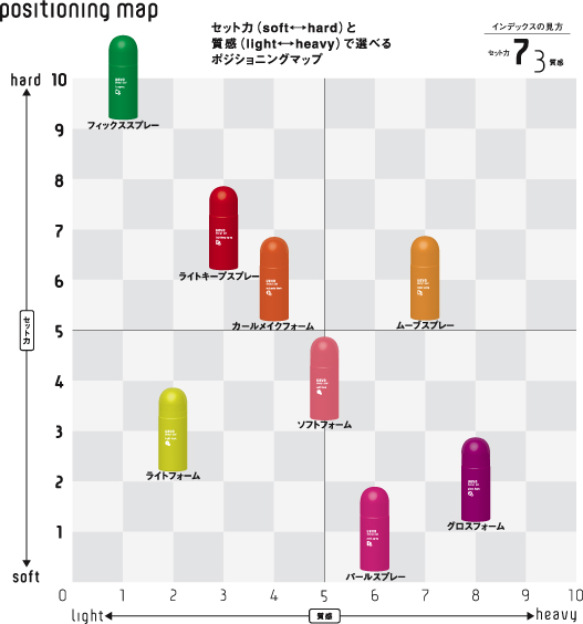ウェーボ デザインポッド